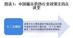 重磅！2025年中國及31省市城市供熱行業(yè)政策匯總及解讀（全）“政策推動(dòng)供熱清潔化與智慧化”